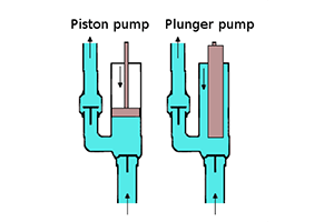 pump history 1675