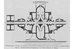 pump history 1871