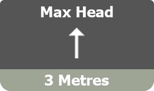 max head 3 icon
