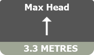 max head 3.3 metres icon