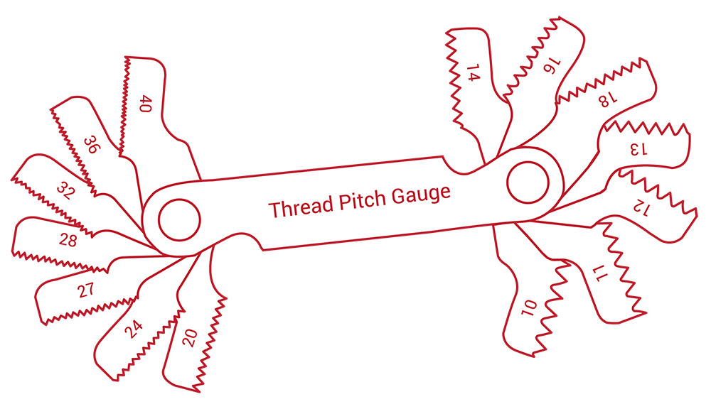 Thread Gauge