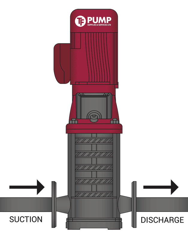 Vertical Multistage Pump operation example