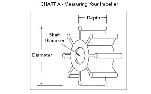 jabsco impeller diagram