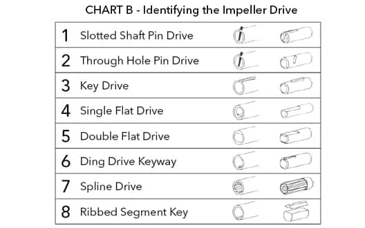 jabsco impeller chart